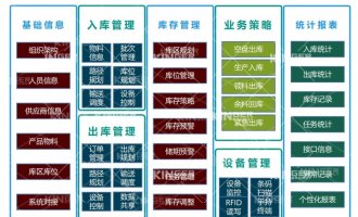 【产品动态】利来最给利的老牌机械人智能化软件升级，，开启轮胎智能化生产新高度！